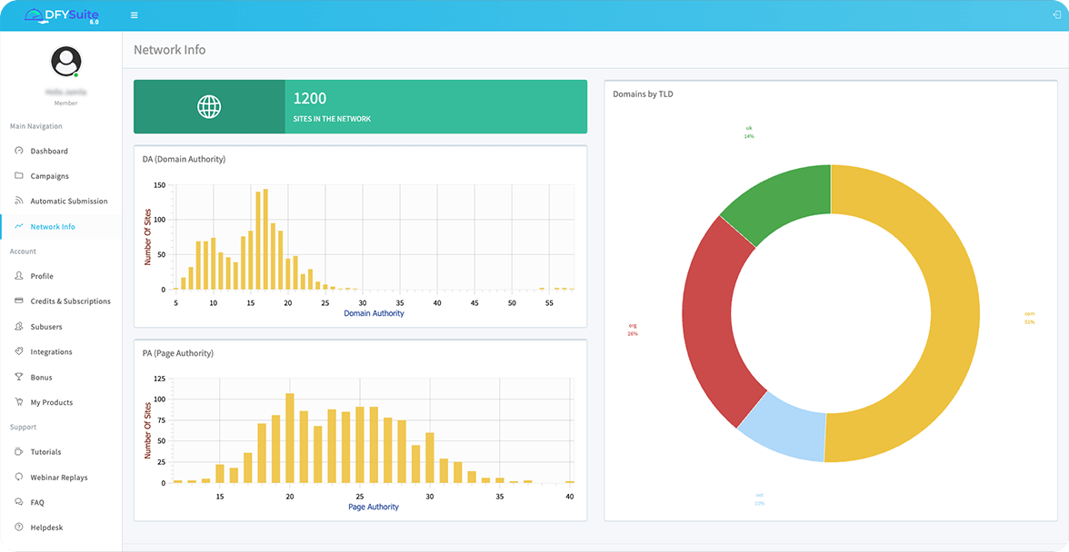 DFY Suite 6.0 - Gallery Image