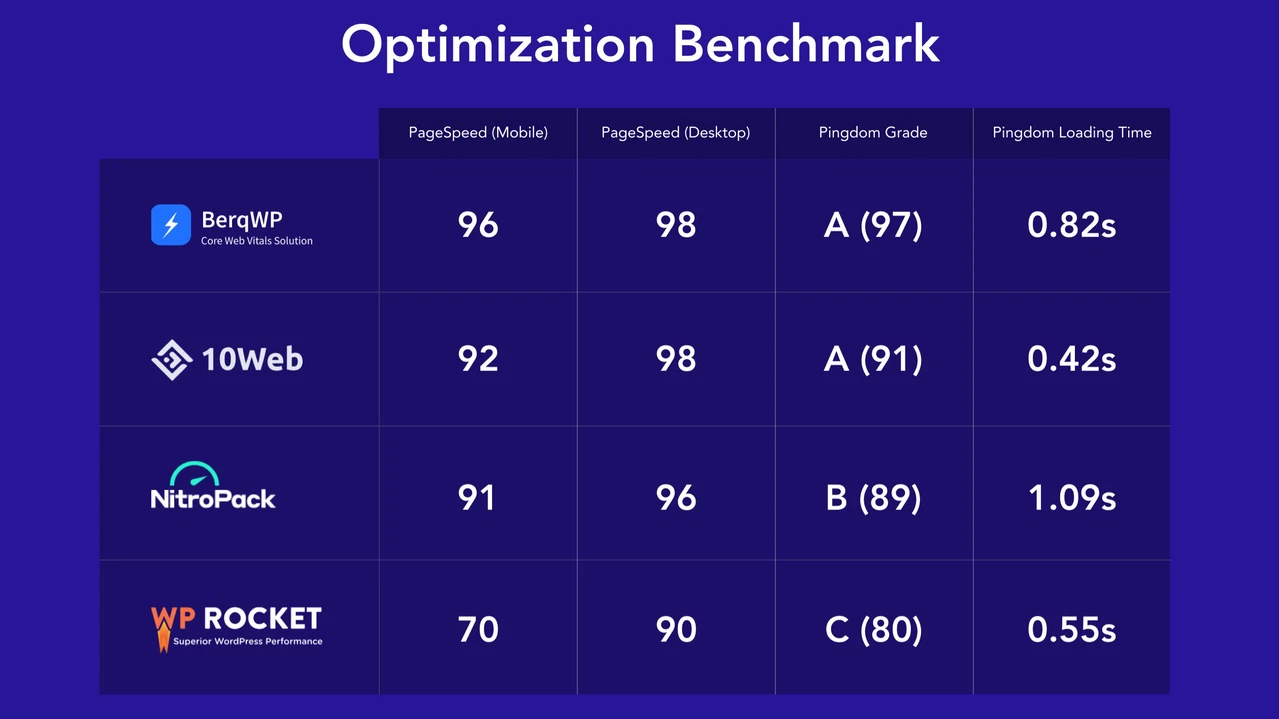 BerqWP - Gallery Image