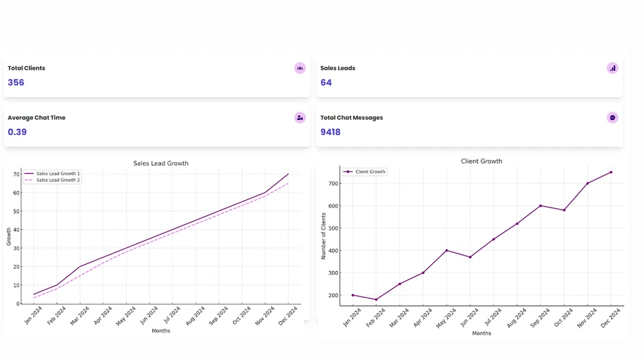 Vengo AI - Gallery Image